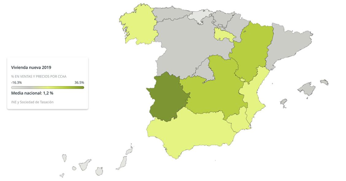 La vivienda nueva mantiene el tipo en un mercado de la compraventa estancado