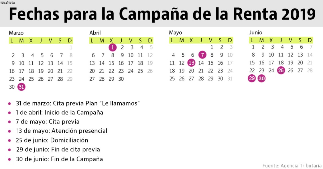 Renta 2019: estas son las fechas clave del calendario para presentar la declaración del IRPF en 2020
