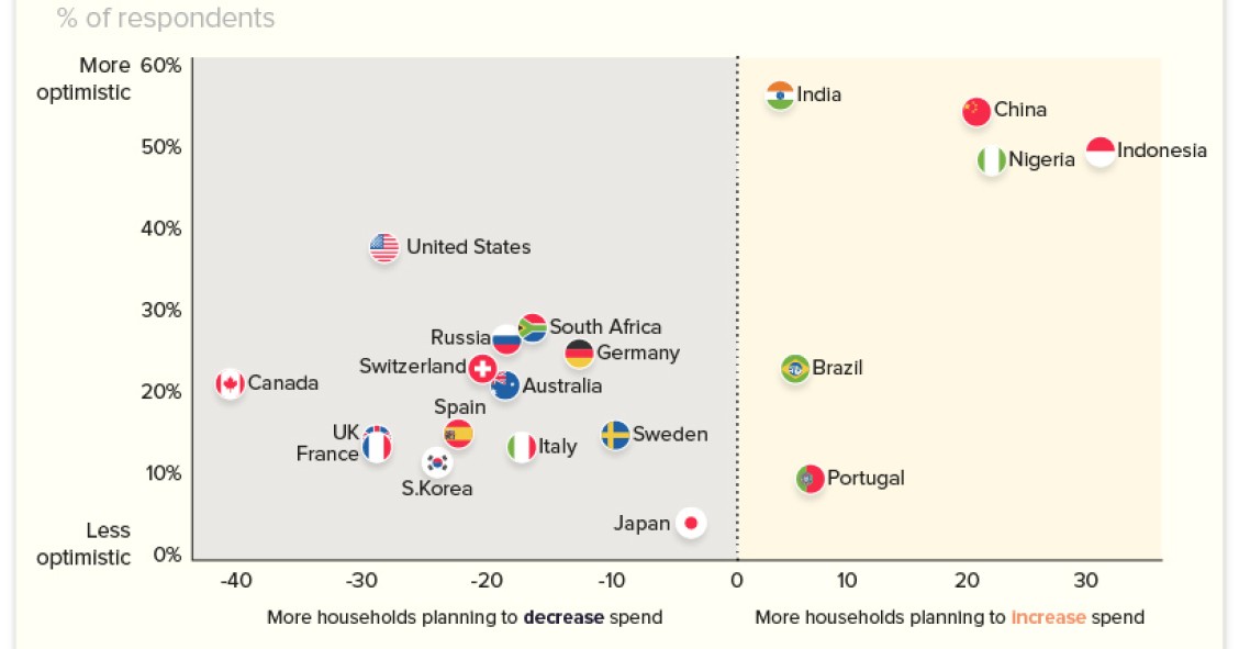 Imagen del día: Las expectativas de recuperación económica tras el covid-19 por países