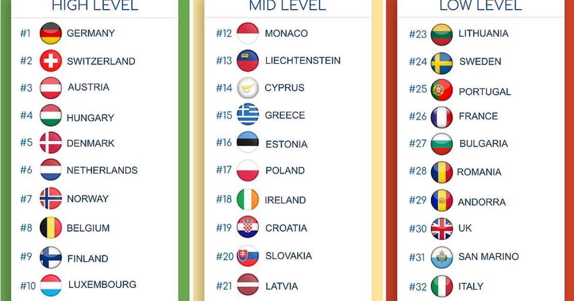 Imagen del día: España, el país de Europa menos seguro ante el coronavirus