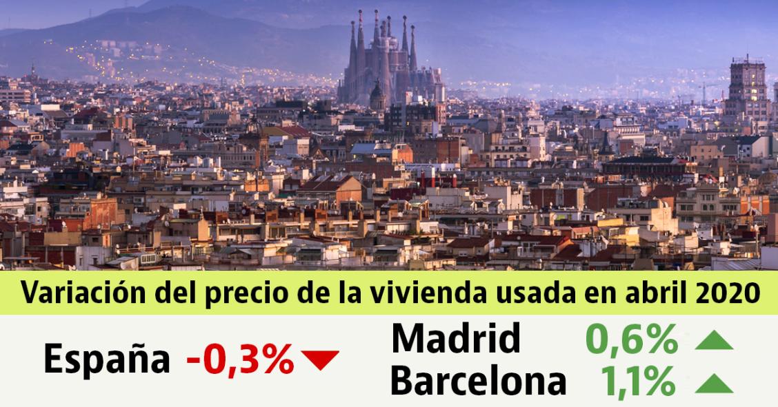 El precio de la vivienda usada cede un 0,3% en abril en plena crisis del coronavirus