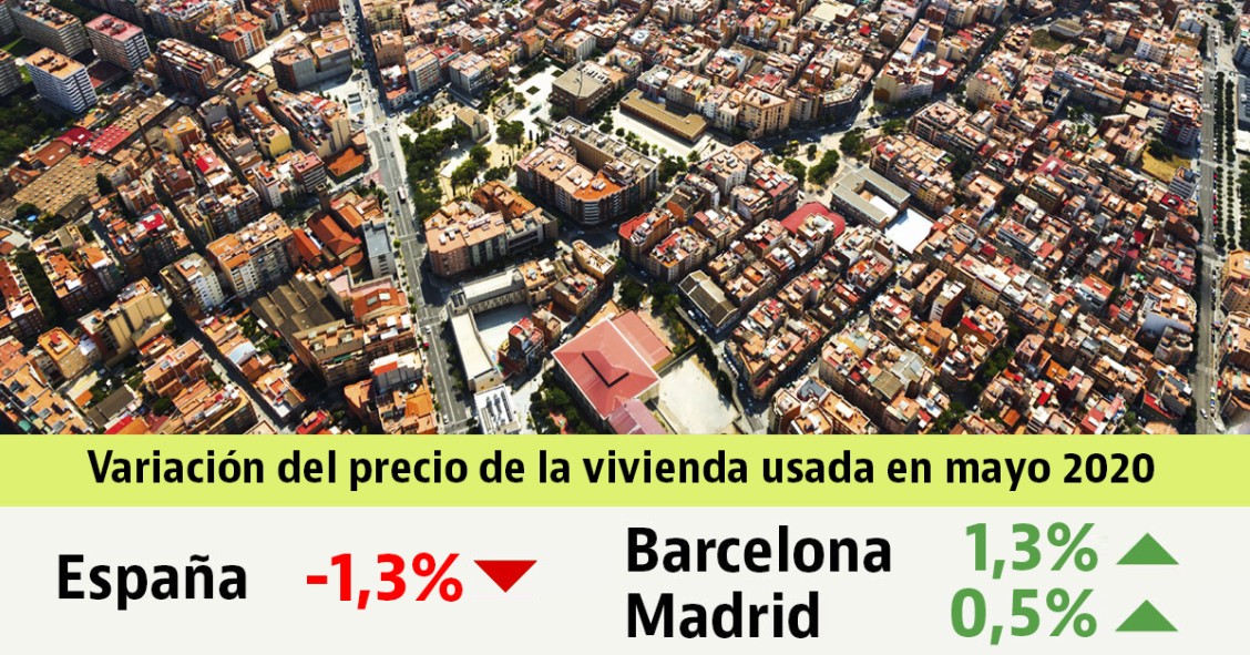 El precio de la vivienda usada vuelve a caer en mayo: cede un 1,3% durante otro mes confinados