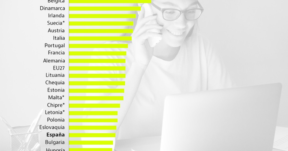 Imagen del día: España, entre los países europeos donde menos empleados teletrabajan en la pandemia