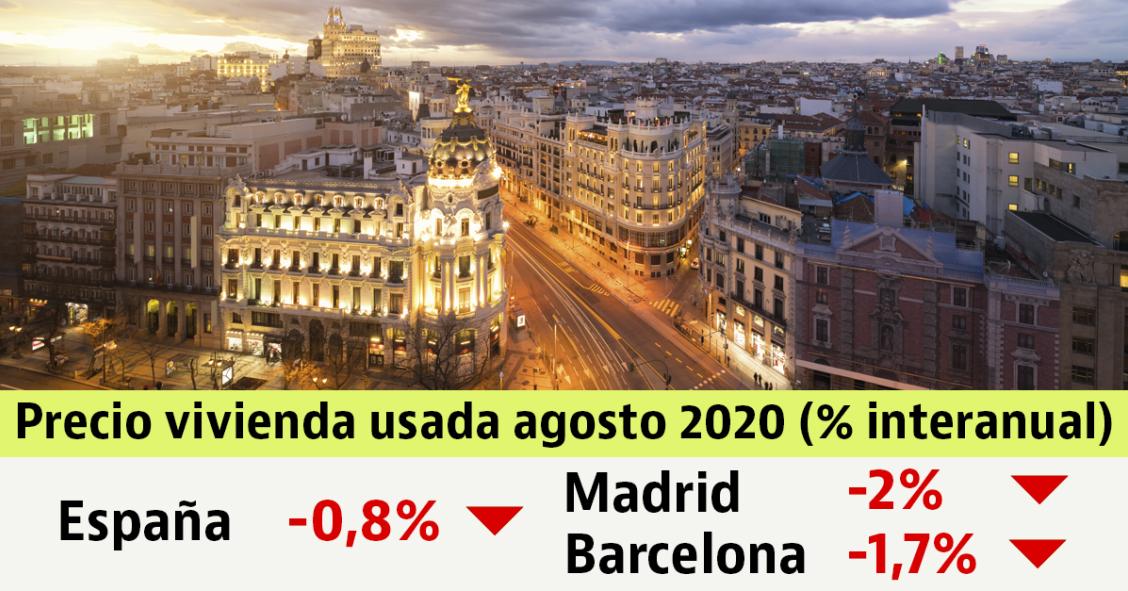 El precio de la vivienda usada cae en agosto un 0,8% interanual