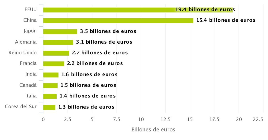 Imagen del día: Los países con el mayor ‘valor de marca’ en 2020