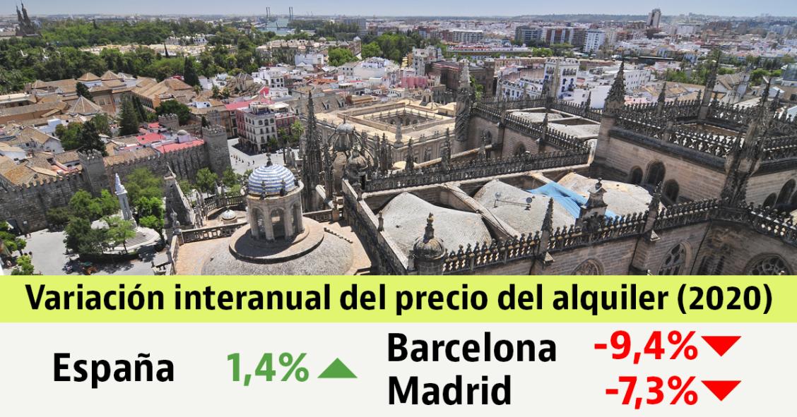 Madrid, Barcelona, Palma, Málaga y Sevilla registran caídas históricas del alquiler durante 2020