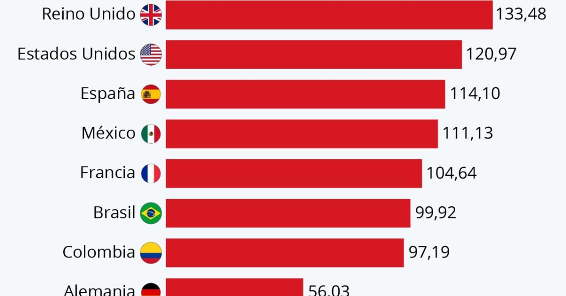 Imagen del día: dos millones de muertes por coronavirus en todo el mundo