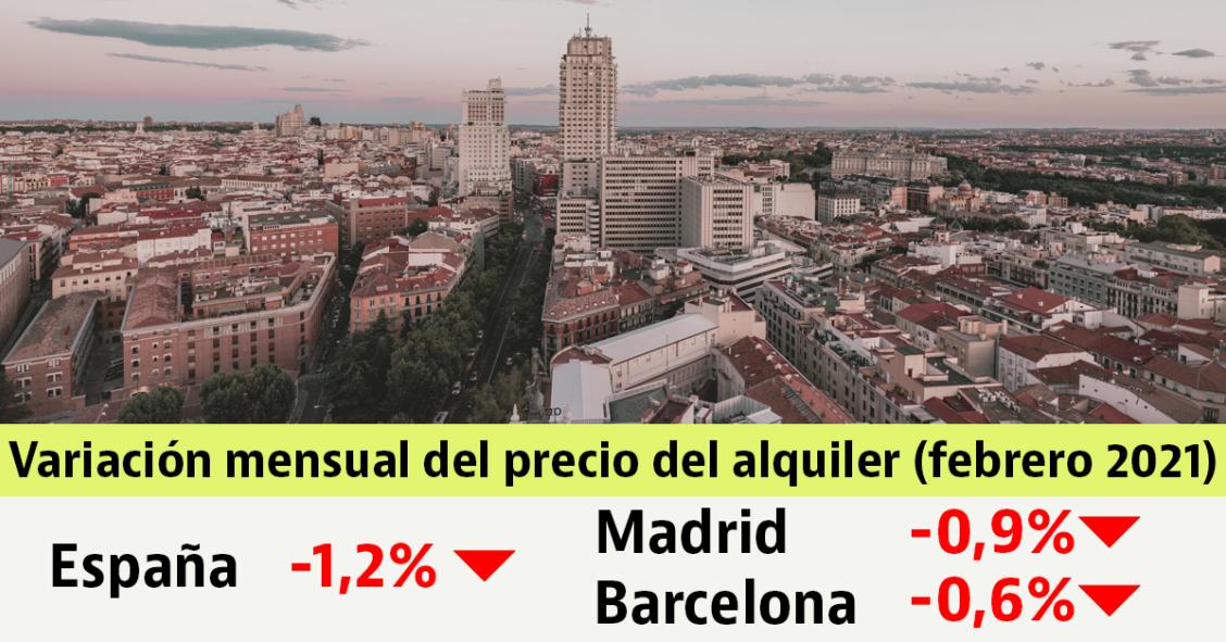 El alquiler cae un 1,2% en febrero y sigue el desplome de las rentas en las principales capitales