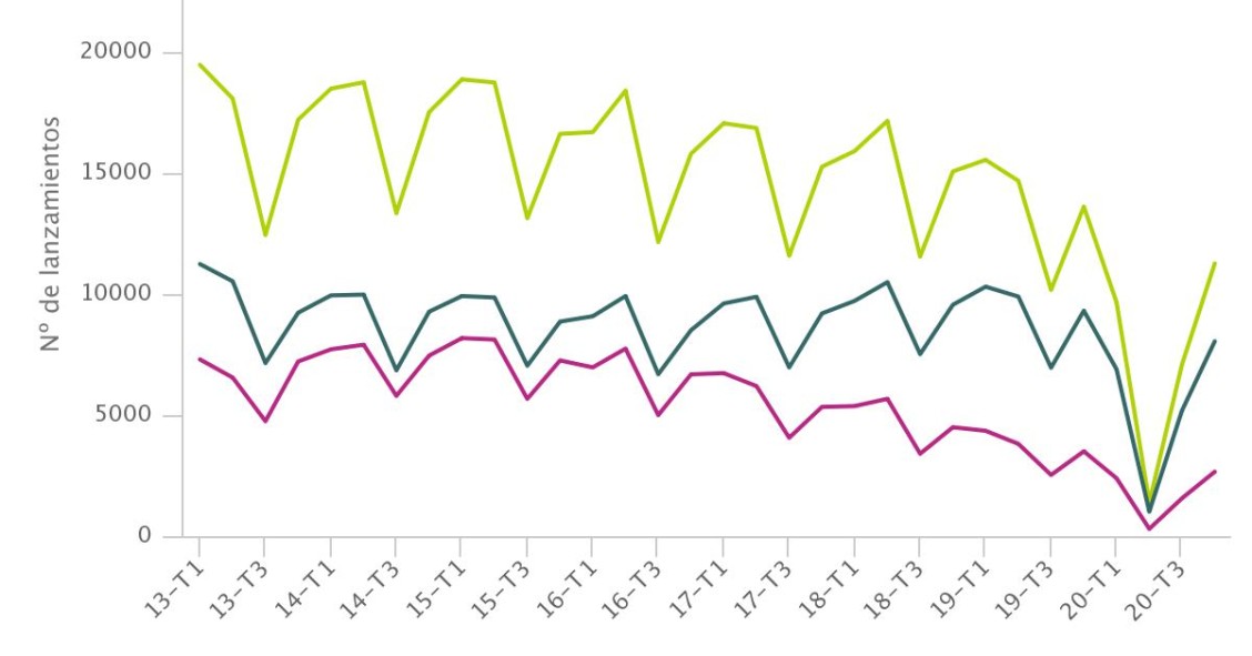 Imagen del día: los desahucios caen casi a la mitad en 2020