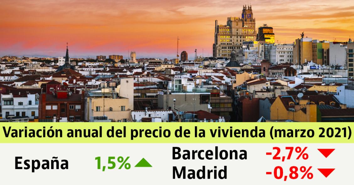El precio de la vivienda en venta sube un 1,5% durante el año de la pandemia