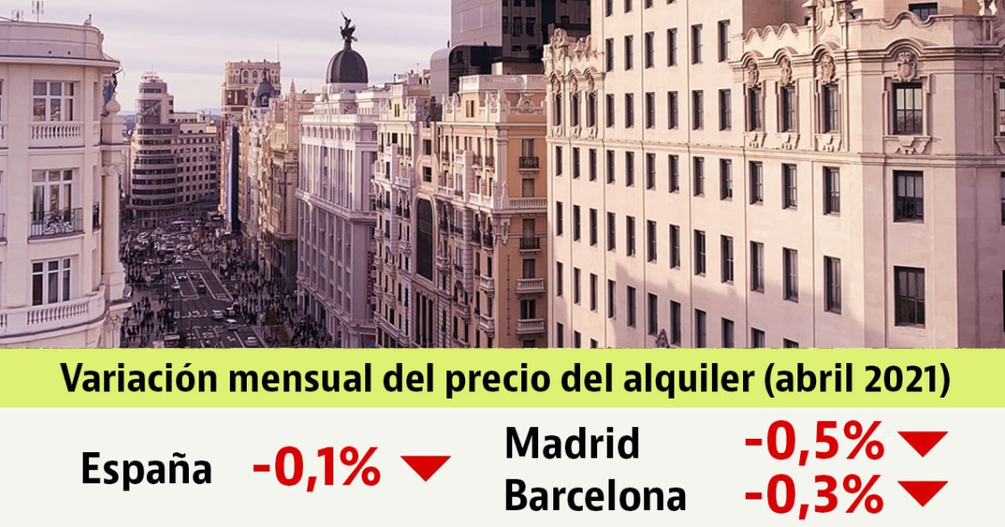 El precio de los alquileres suaviza su caída en abril (-0,1%)