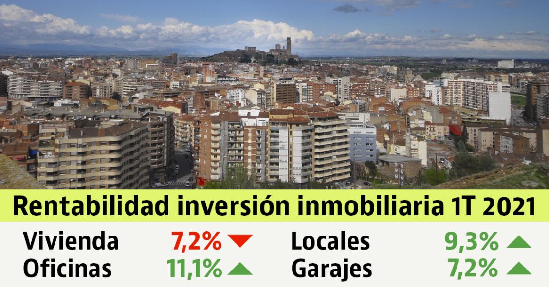La rentabilidad de la inversión en vivienda cae hasta el 7,2% en el último año