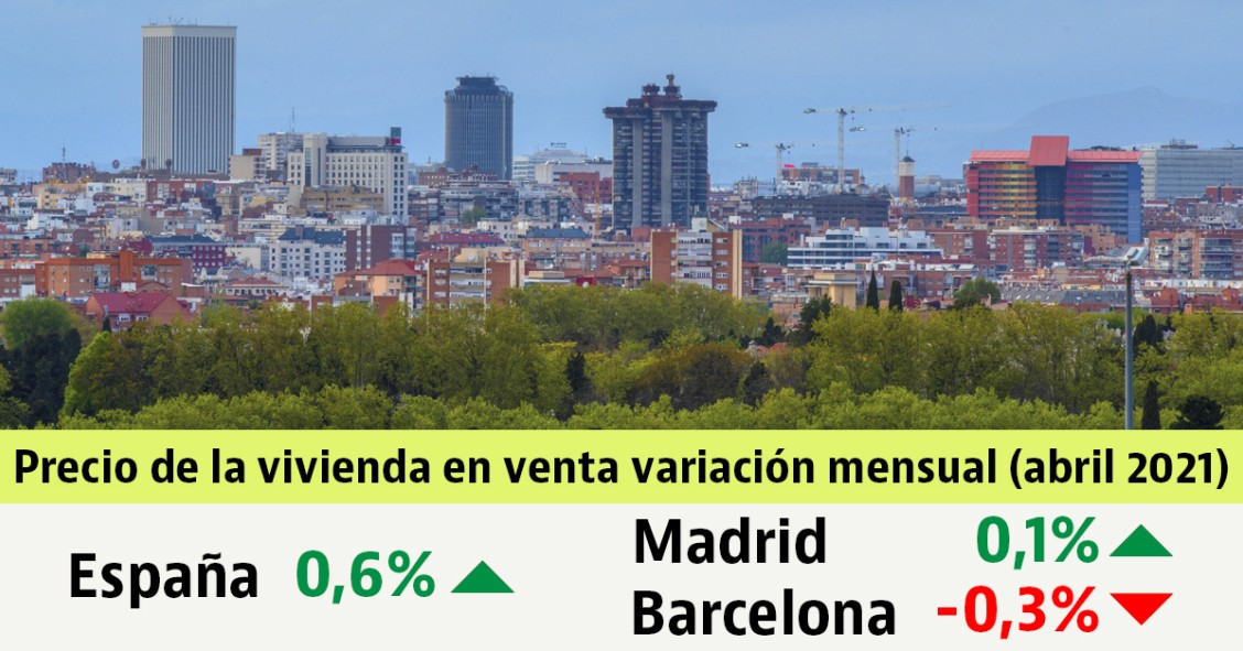 El precio de la vivienda usada en venta vuelve a subir en abril (0,6%)