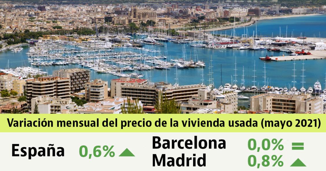 El precio de la vivienda usada sube un 0,6% en mayo, con Málaga, Madrid y Baleares en máximos