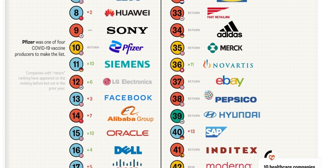 Imagen del día: la española Inditex, entre las empresas más innovadoras del mundo