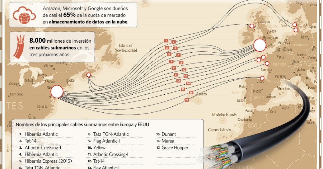 Imagen del día: los principales cables submarinos que unen EEUU y Europa 