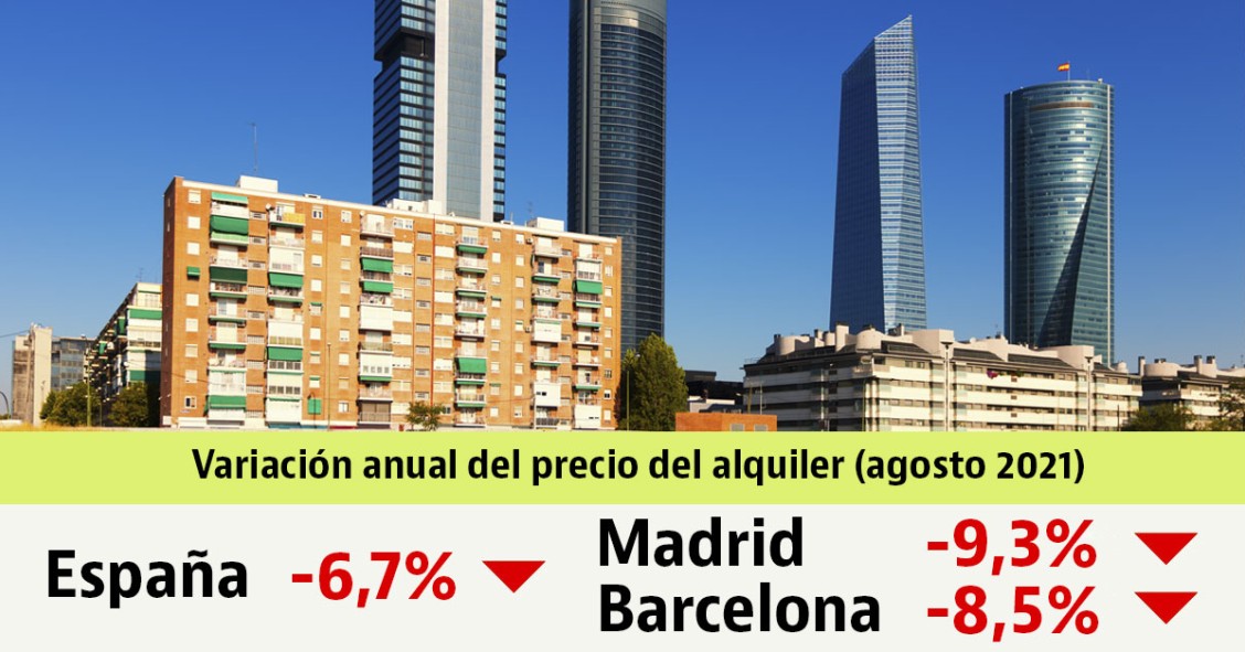 El precio de la vivienda en alquiler sigue cayendo: baja un 6,7% interanual