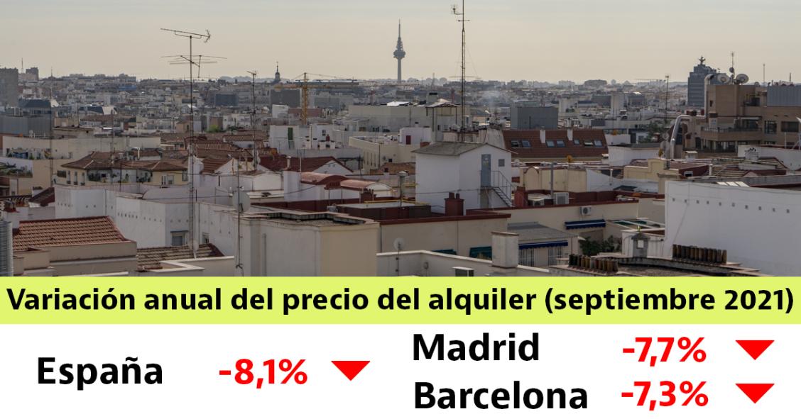 El precio del alquiler en España cae un 8,1% durante el último año