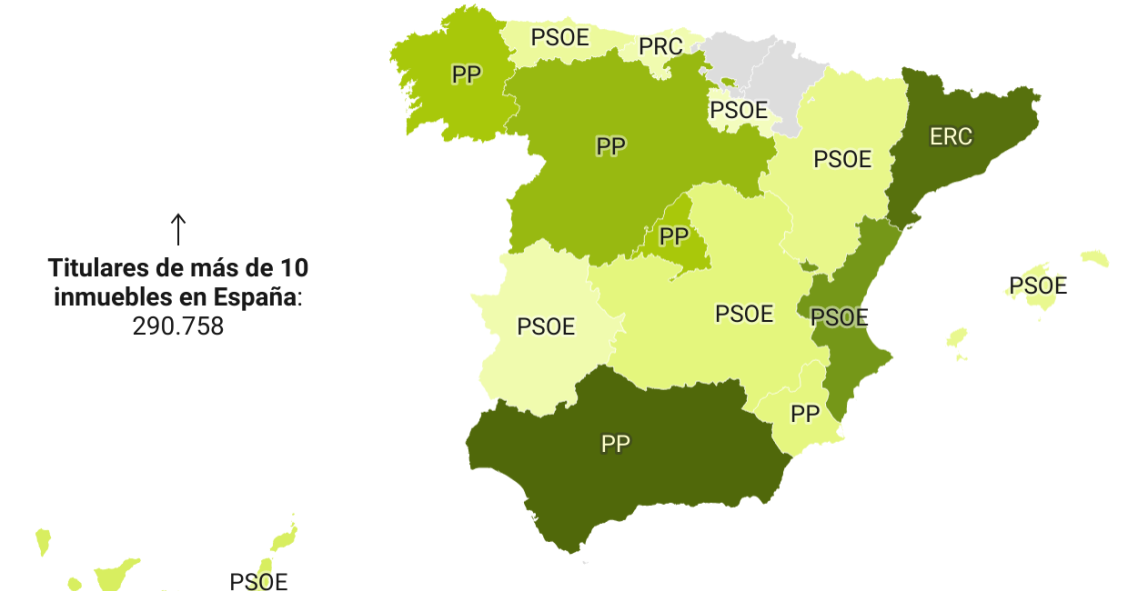 La mitad de los grandes tenedores de vivienda están en CCAA donde no aplicarán el límite al alquiler