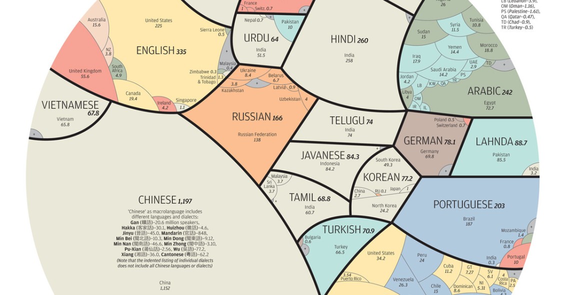 Imagen del día: el mundo visto por el tamaño de cada idioma (nativo)