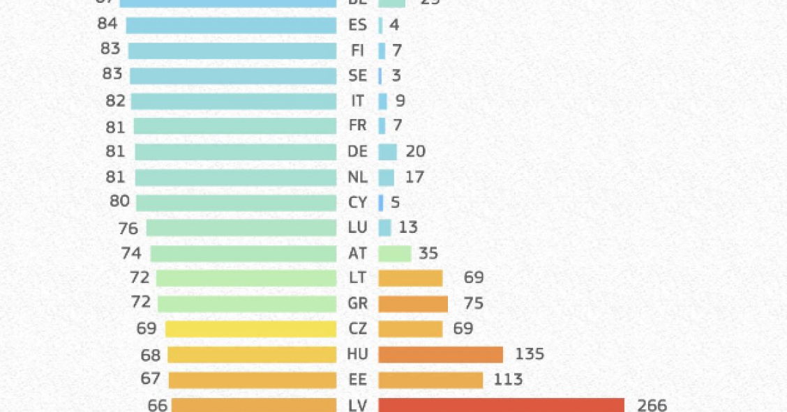 Imagen del día: más vacunas, menos muertes de covid-19, según la Comisión Europea