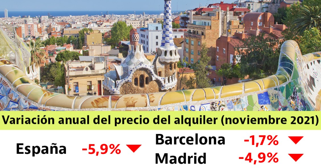El precio de los alquileres vuelve a caer en noviembre: cede un 5,9% interanual
