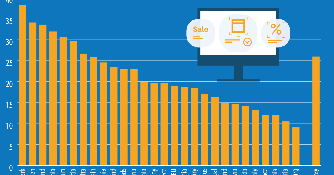 Imagen del día: los países europeos donde más productos se compran y venden por internet