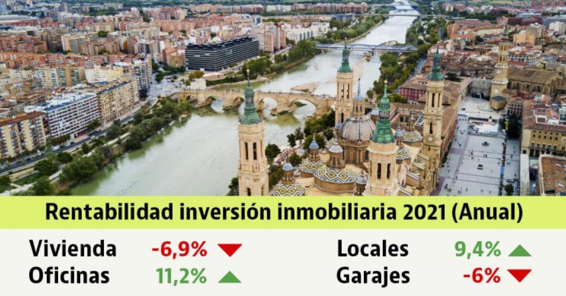 La rentabilidad de la inversión en vivienda cae hasta el 6,9% en 2021