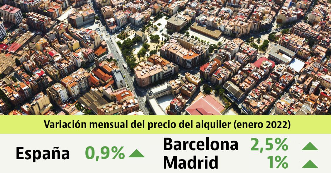 El alquiler sube un 0,9% mensual en enero: el precio aumenta en la mitad de las capitales