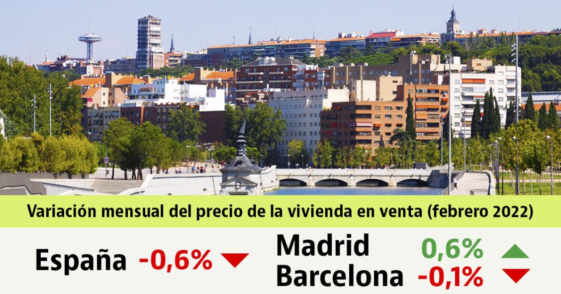 El precio de la vivienda usada en España baja por tercer mes consecutivo: cede un 0,6% en febrero