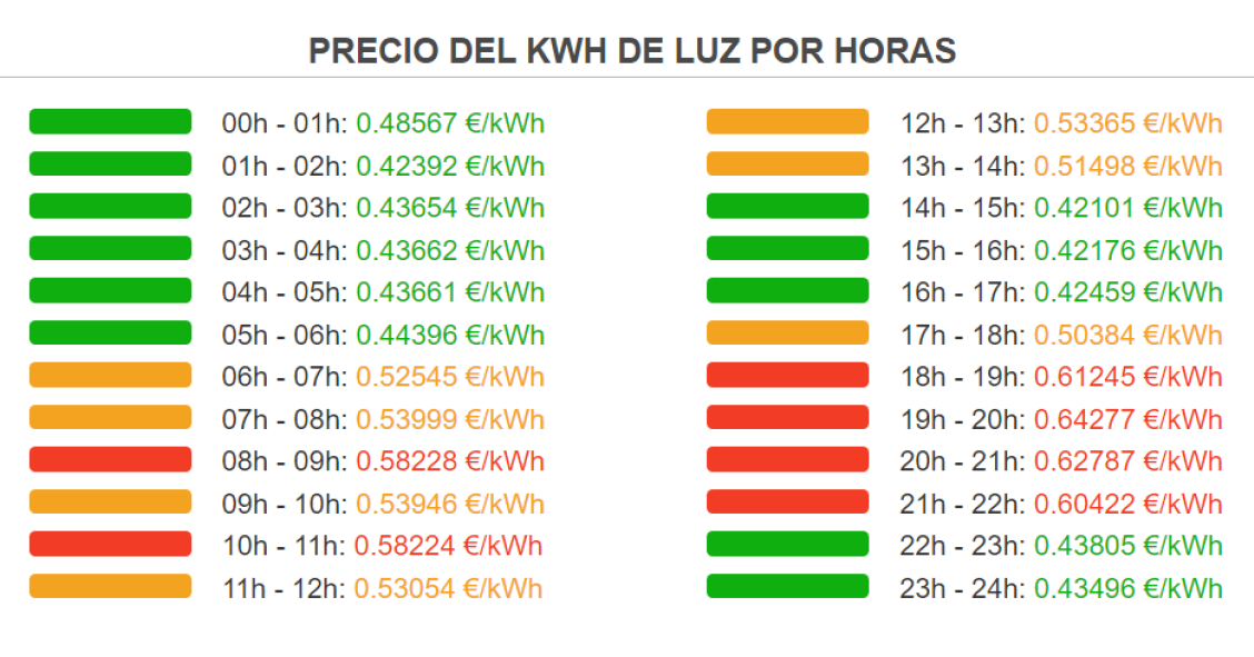 precio de la luz el 10 de marzo por horas