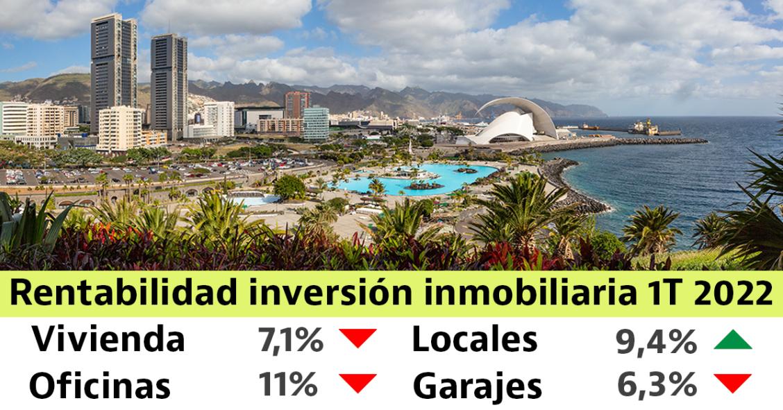 La rentabilidad de la inversión en vivienda se coloca en el 7,1% durante el primer trimestre