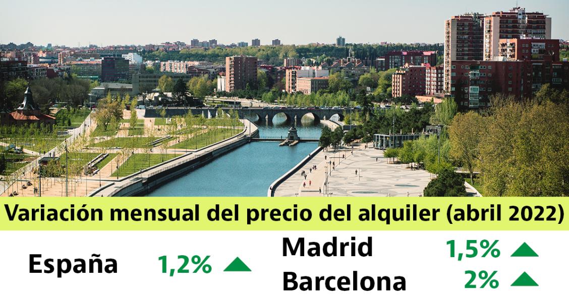El precio del alquiler sube un 1,2% en abril: consulta la renta en tu zona