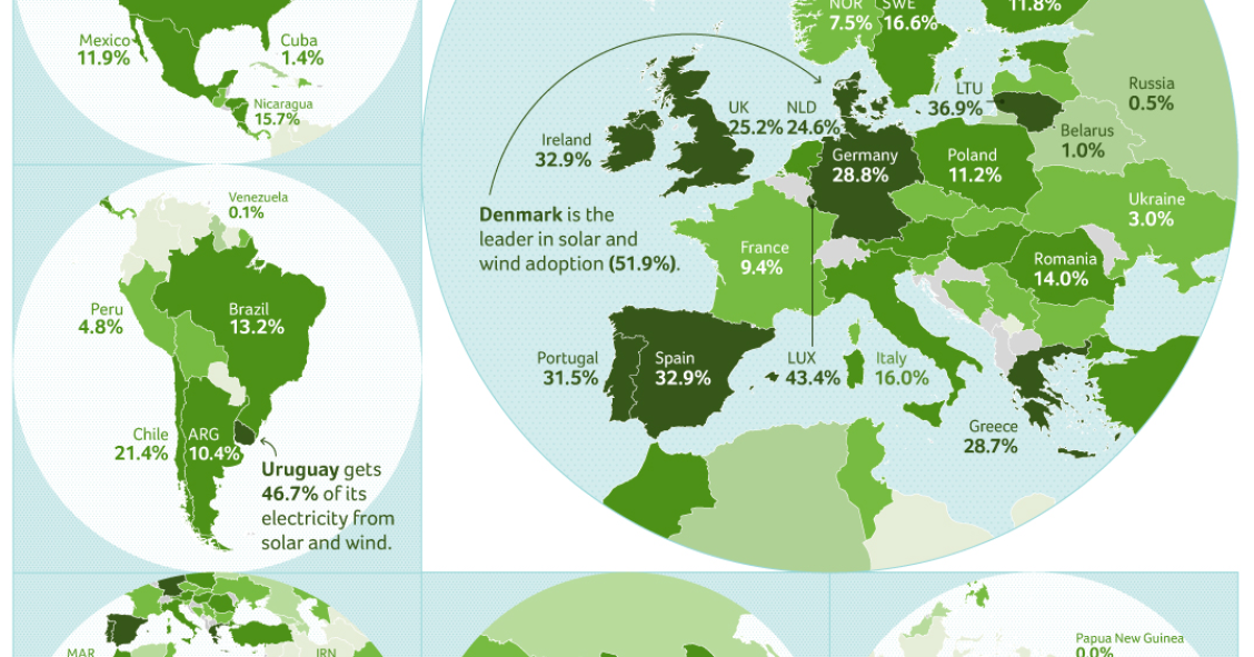El mapa de la energía solar y eólica por países