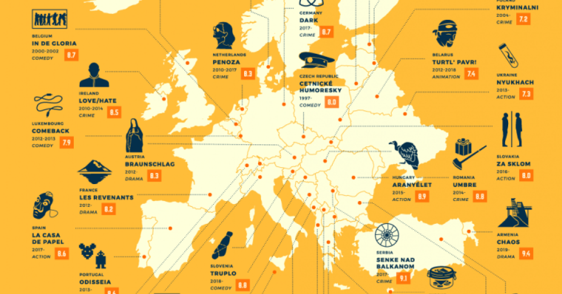 Las mejores series de televisión de cada país