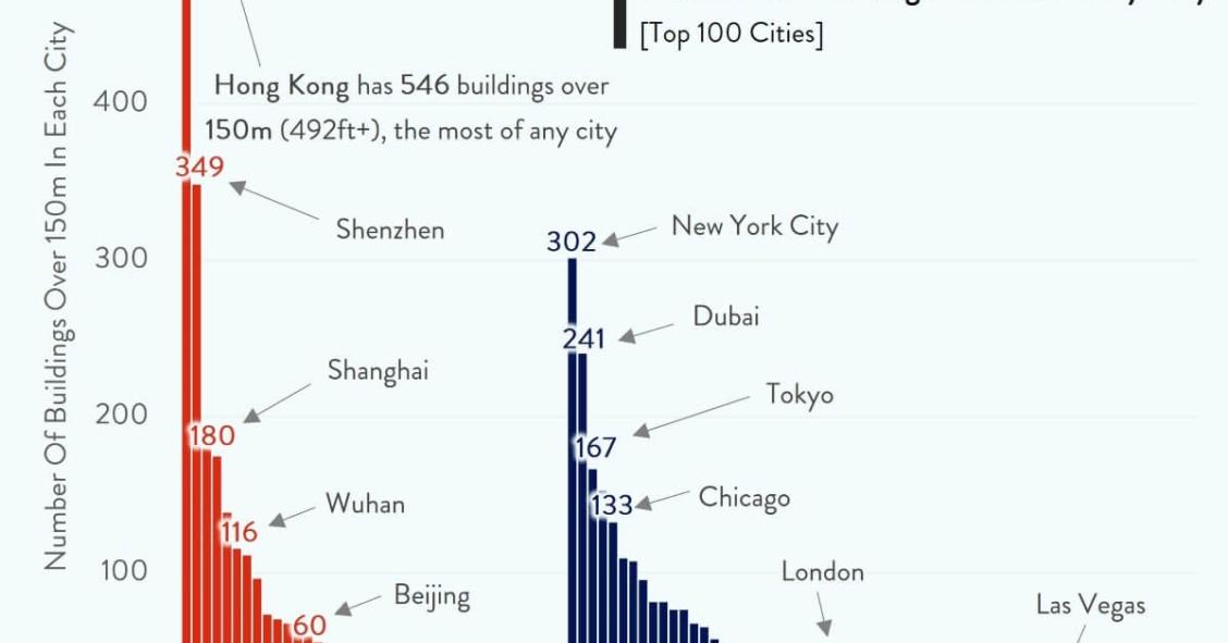 Hong Kong, la capital mundial de los rascacielos