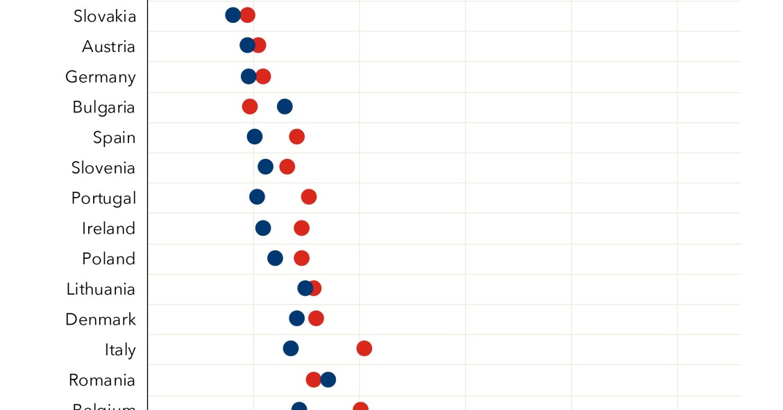 Los hogares con menos renta, los más vulnerables al aumento del coste de vida