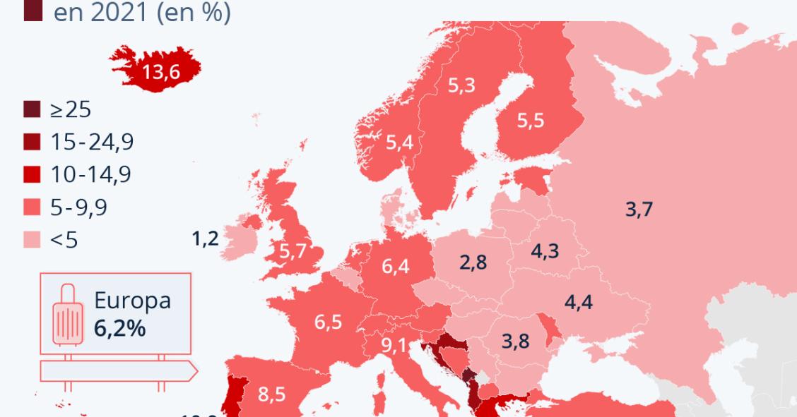 Estos son los países europeos que dependen más del turismo