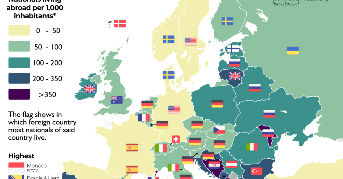 El mapa de a dónde emigran los europeos y cuántos viven en el extranjero