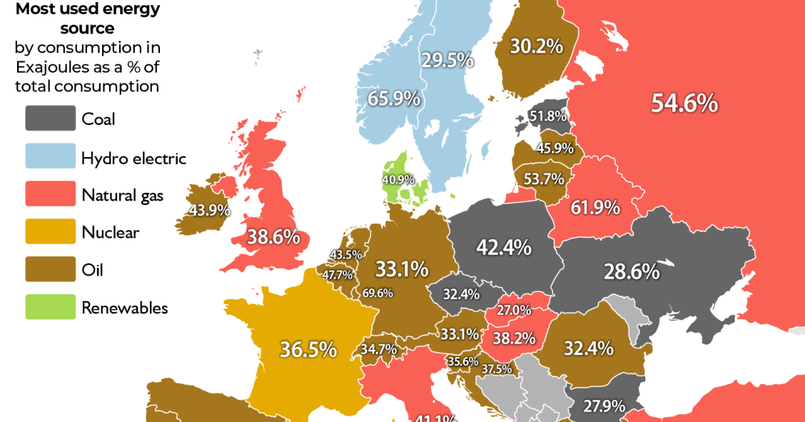 La fuente de energía más usada en cada país europeo