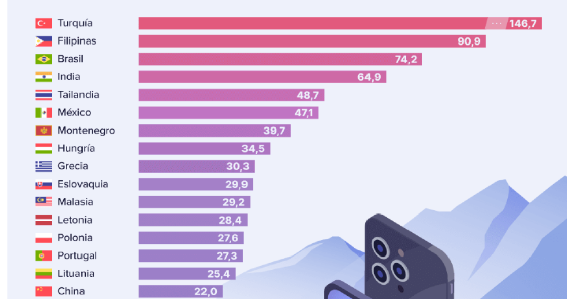 Los días que tienes que trabajar para comprarte el iPhone 14 Pro