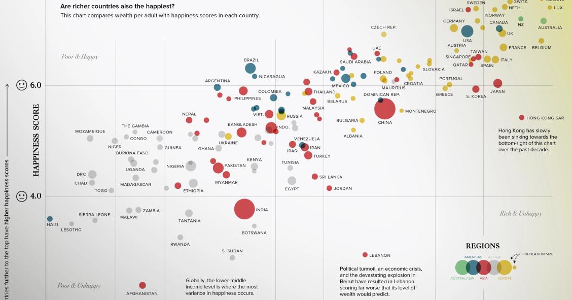 La relación entre riqueza y felicidad: ¿son los países más ricos los más felices del planeta?