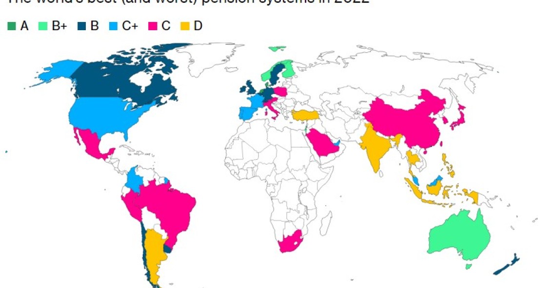 Índice Global de Pensiones de Mercer CFA Institute 