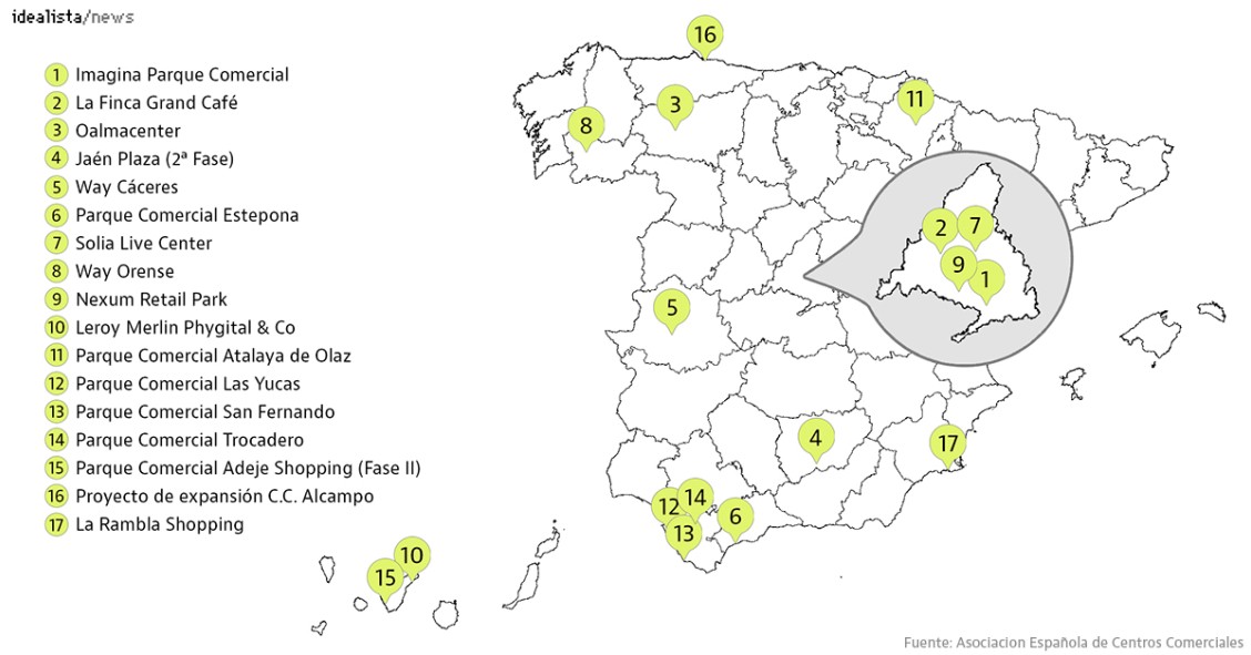 Aperturas de centros comerciales