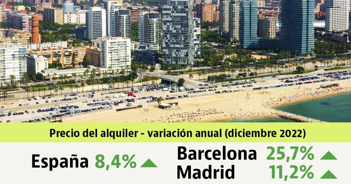 Índice de precios de alquiler de idealista en diciembre