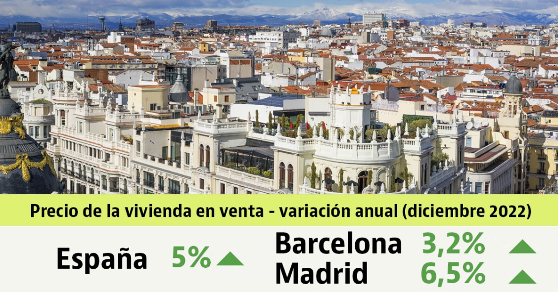 Informe de precios de vivienda usada de idealista en diciembre