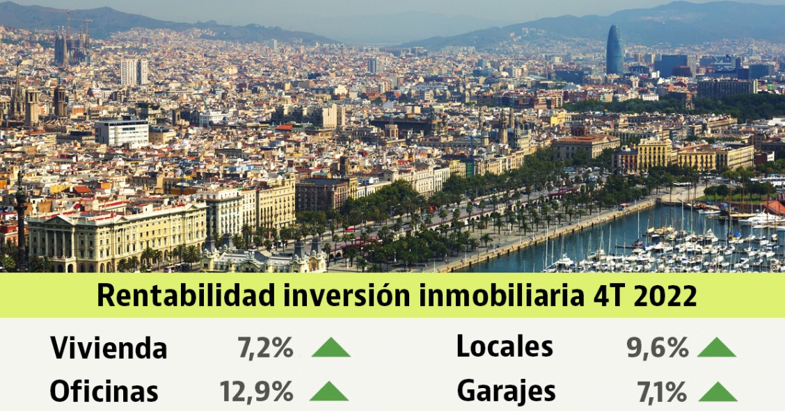 Inversión inmobiliaria 4T 2022