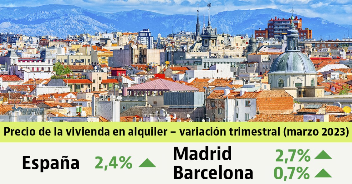 El precio de la vivienda en alquiler en marzo de 2023