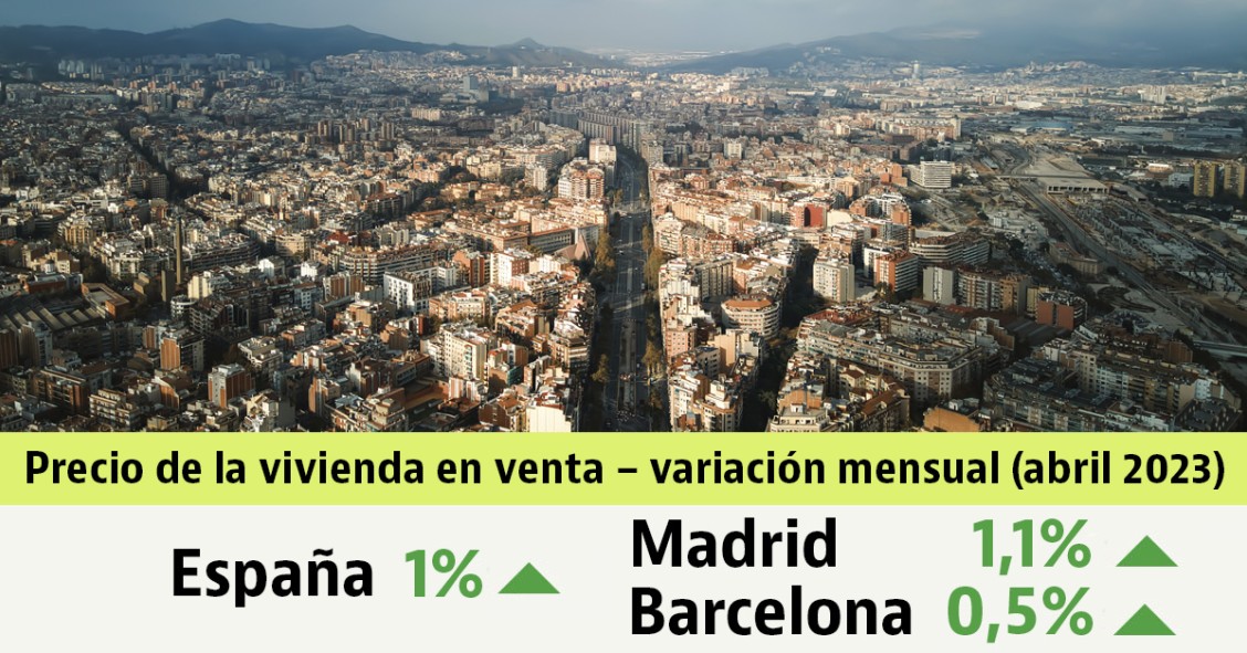 El precio de la vivienda en venta en abril de 2023