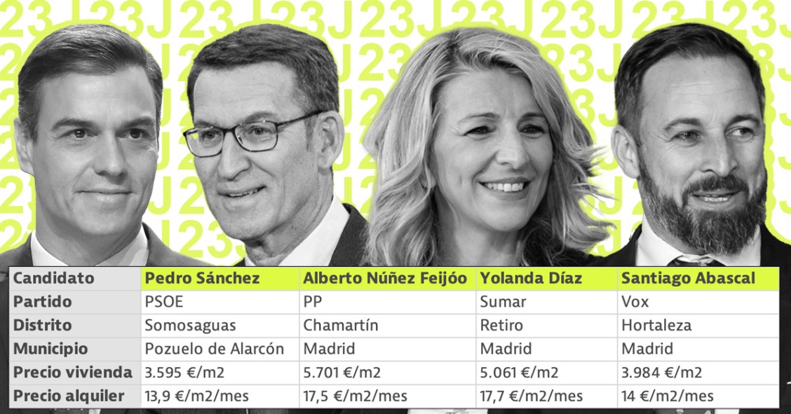 Dónde viven los candidatos al 23J